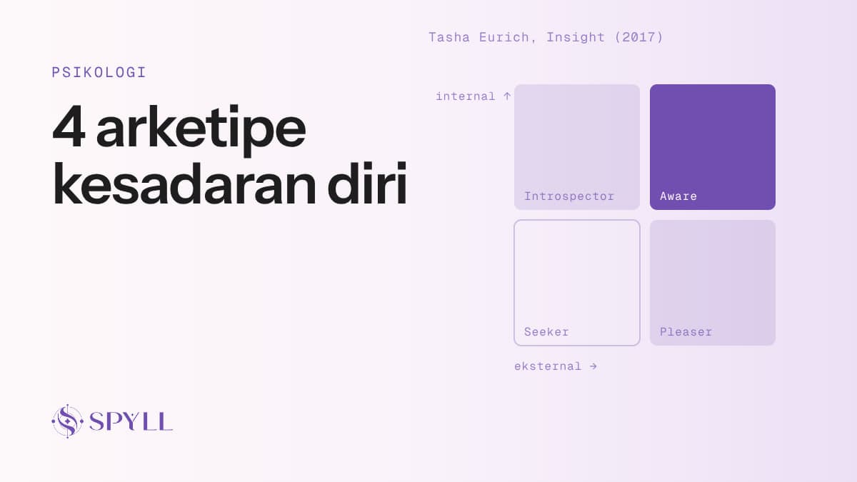 4 Archetype Kesadaran Diri (Tasha Eurich), Kamu Tipe yang Mana?